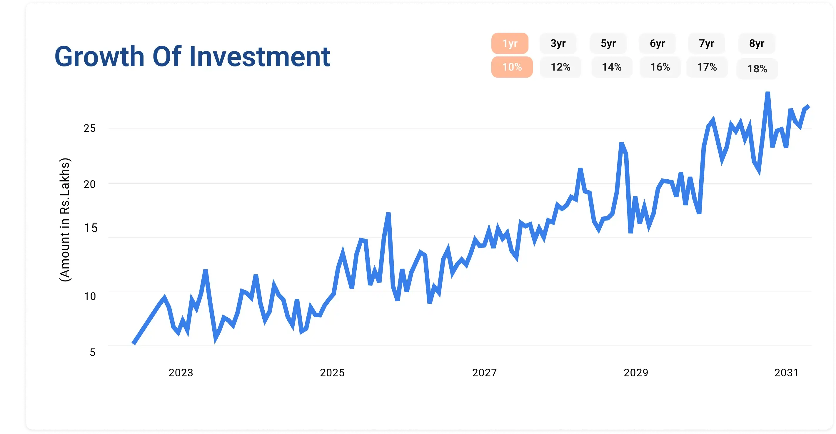 growth-graph