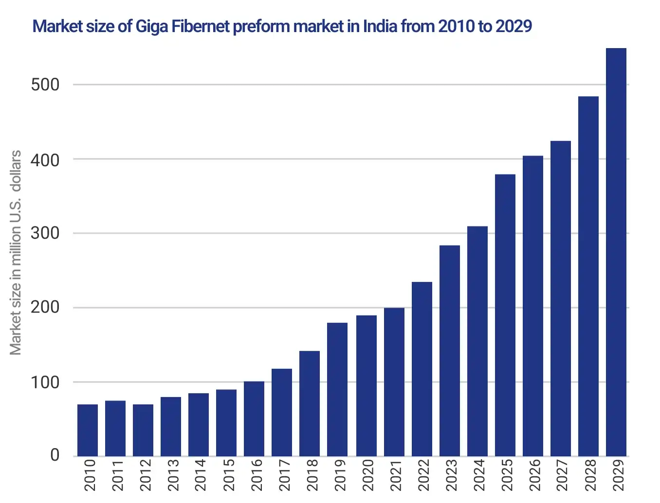 OSAN-market-graph