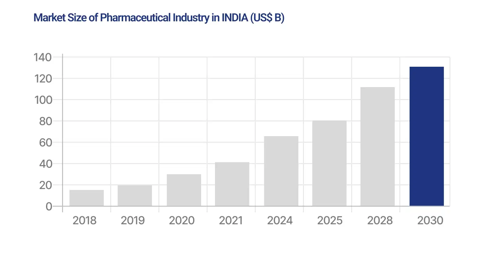 OSAN-pharma-graph